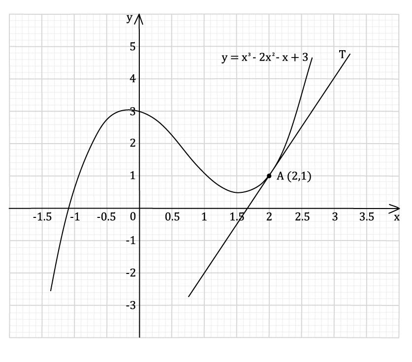 definition-of-gradient-we