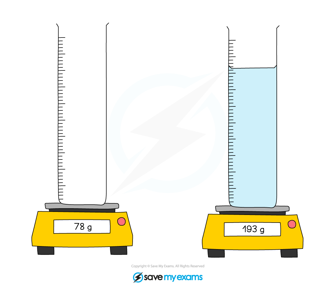 density-liquid, IGCSE & GCSE Physics revision notes