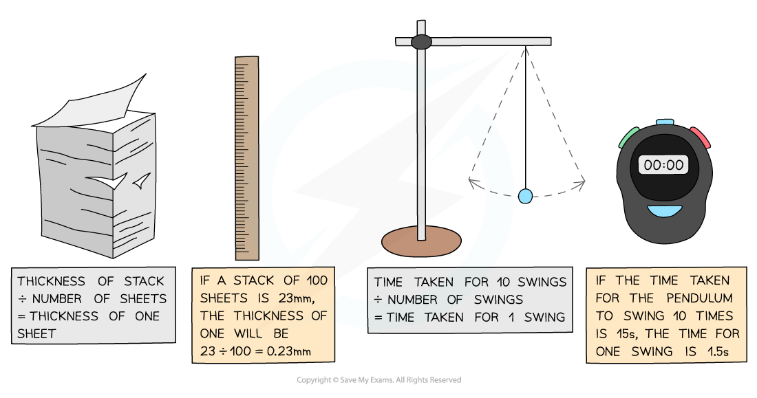 distance--volume-multiple
