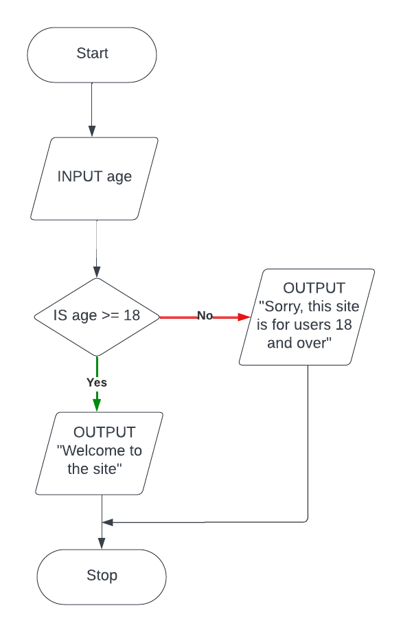 flow-chart-1