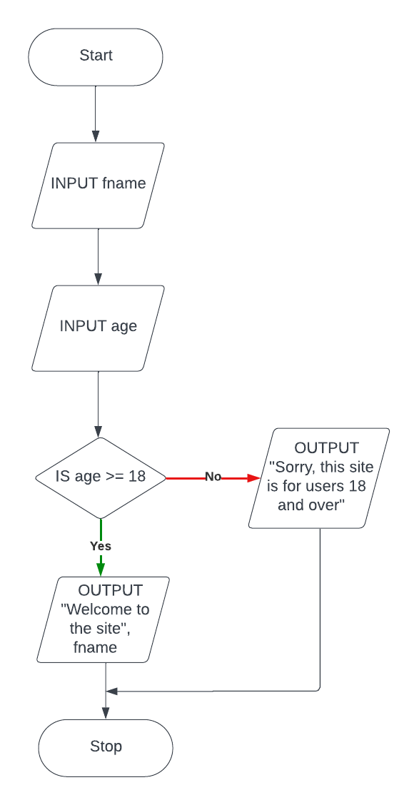 flow-chart-2-1