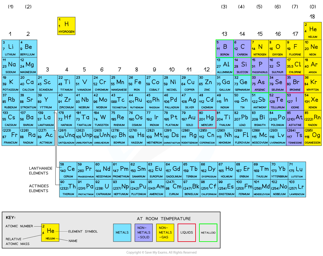 iupac-periodic-table