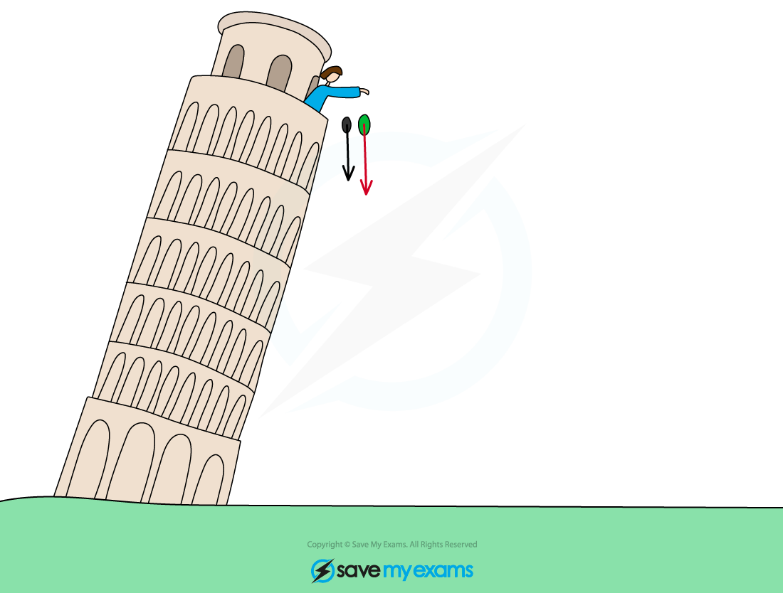 leaning-tower-of-pisa, IGCSE & GCSE Chemistry revision notes