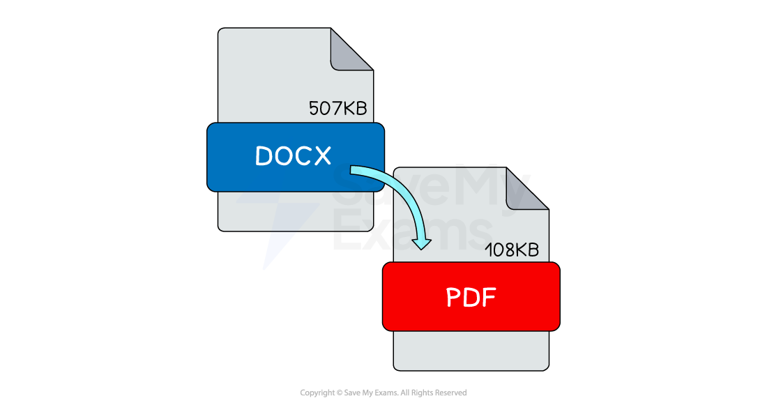 Diagram to show loss in file size from DOCX to PDF