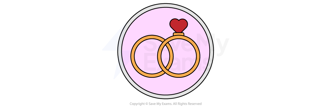 The theme of love and marriage in Pride and Prejudice.