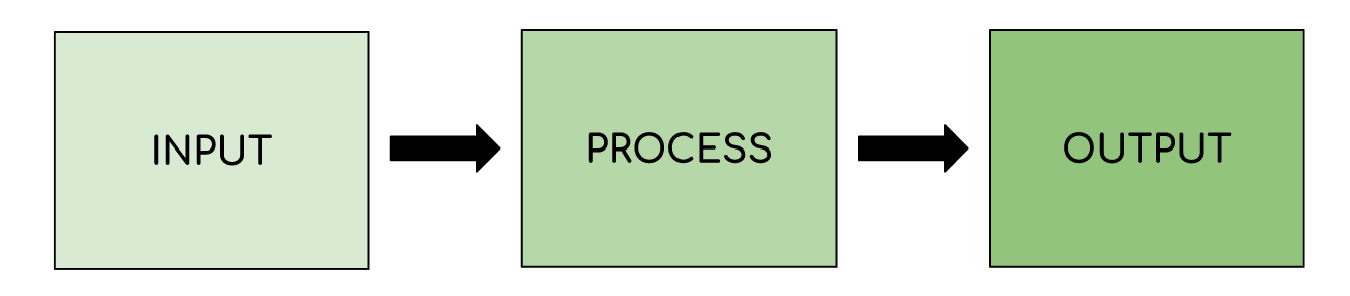 microprocessor