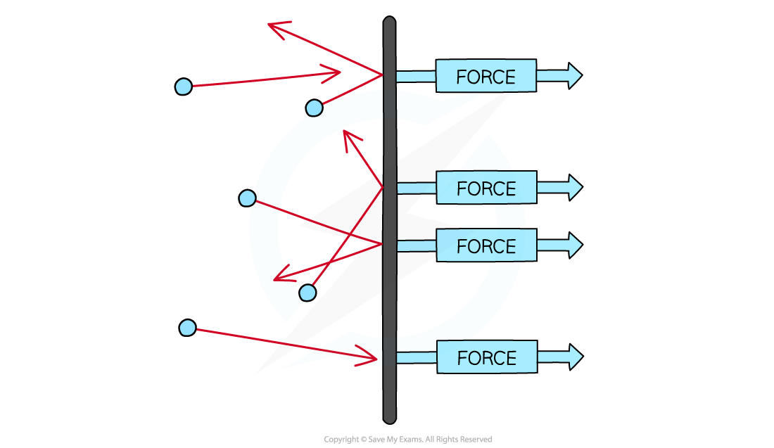 molecules-&-force, IGCSE & GCSE Physics revision notes