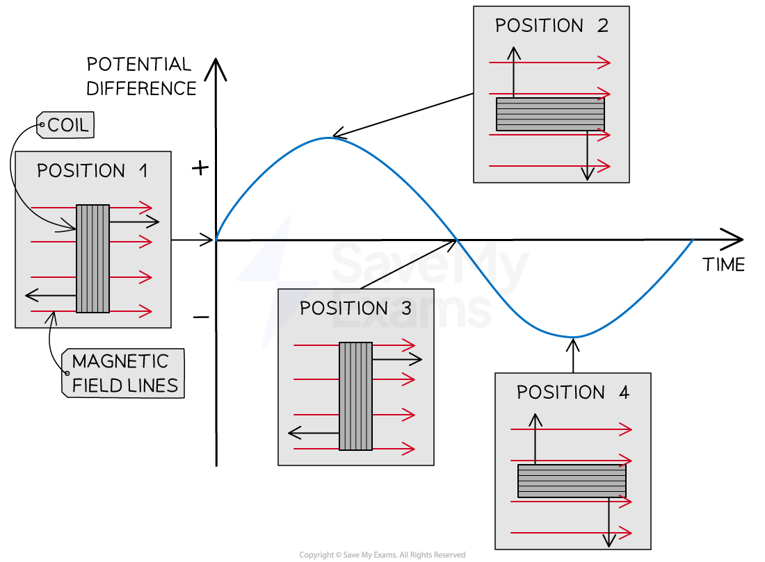 new-7-3-3-ac-graphs
