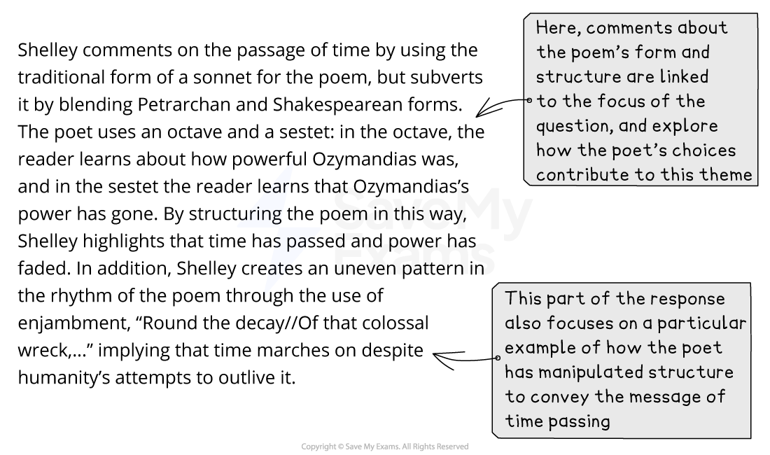 Annotated model answer paragraph on the sonnet form of Ozymandias, with examiner notes linking comments on form and structure to the question.