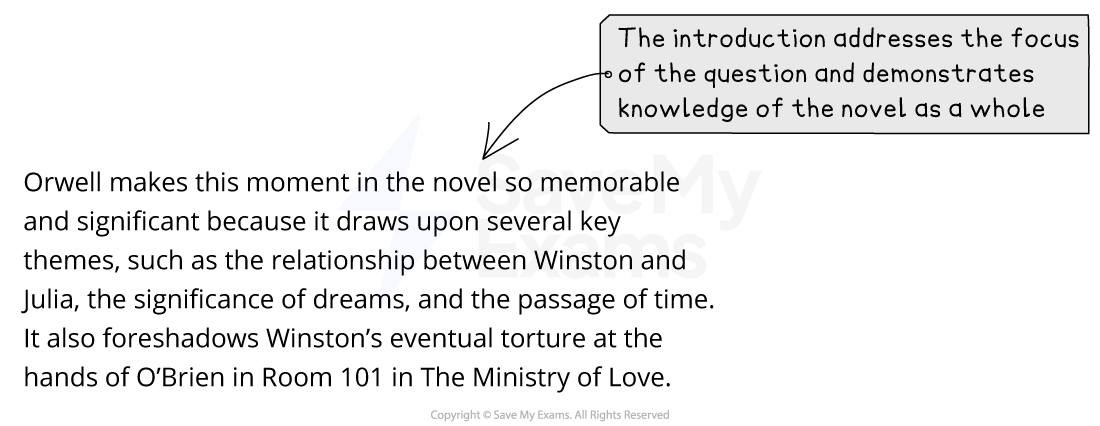 Annotated model answer introduction on 1984, with an examiner note on its focus on the question and knowledge of the novel as a whole.