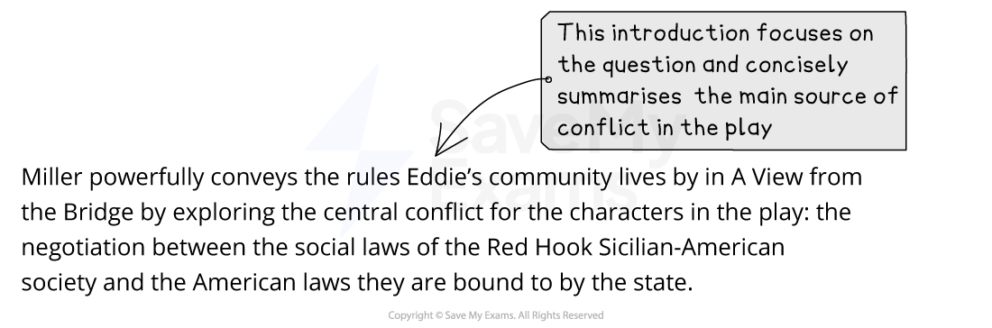 Annotated model answer introduction on A View from the Bridge, with an examiner note praising its concise summary of the play's central conflict.