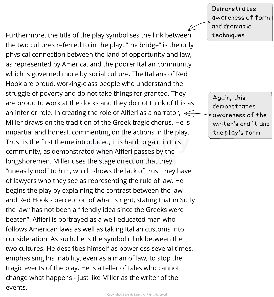 Annotated model answer paragraph on the title and Alfieri's role in A View from the Bridge, with examiner notes on form and dramatic technique.