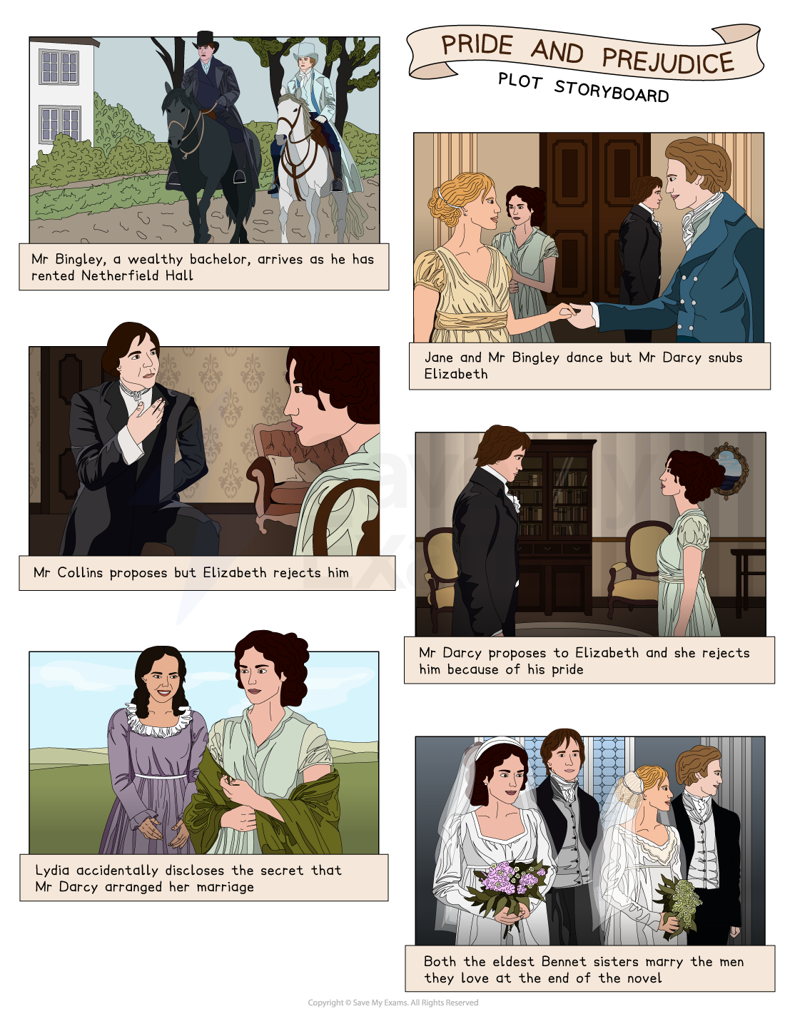A storyboard summary of the plot of Pride and Prejudice.