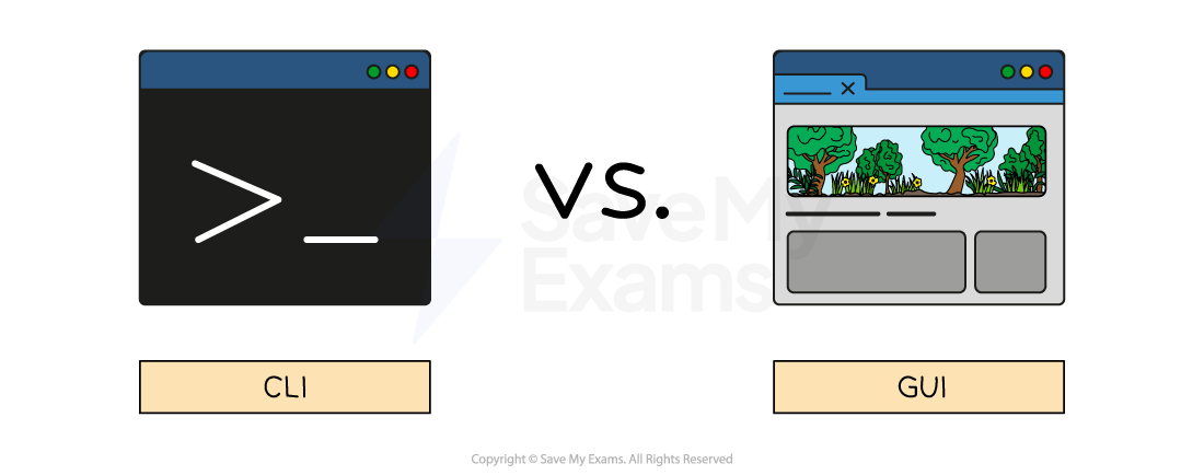 Graphic showing visual differences between CLI and GUI