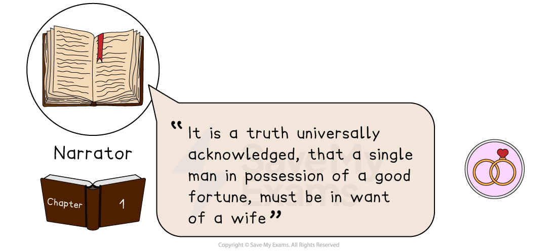 The celebrated opening quotation of Pride and Prejudice.