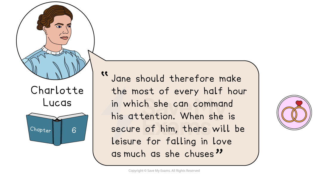 Charlotte Lucas shares her views on courtship in Regency society in this important exam quotation.