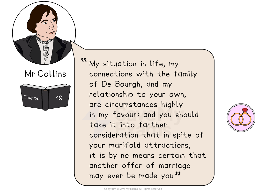 Mr Collins quotation panel from Pride and Prejudice, showing a line from Chapter 19 tagged with a marriage symbol.