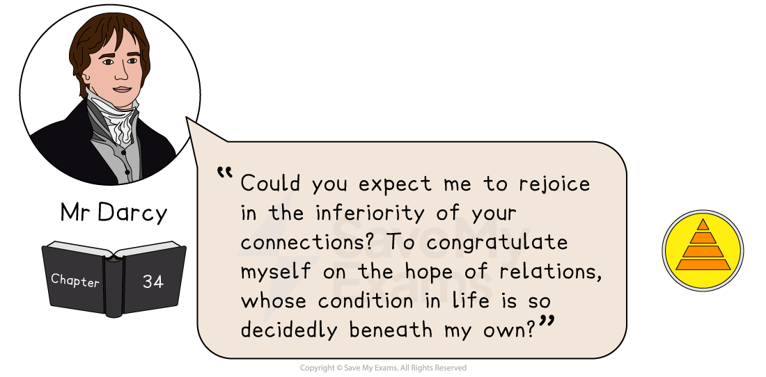 Mr Darcy quotation panel from Pride and Prejudice, showing a line from Chapter 34 tagged with a class symbol.