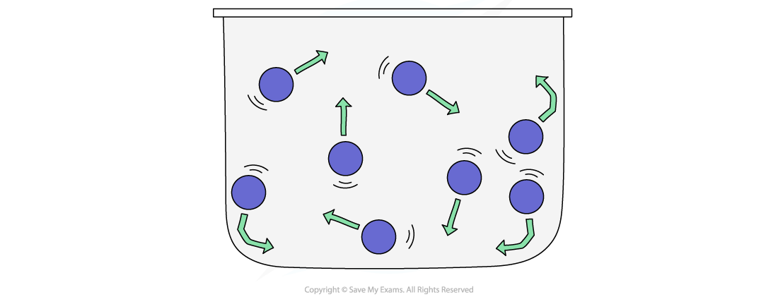 random-motion-of-gas-particles-igcse-and-gcse-chemistry-revision-notes
