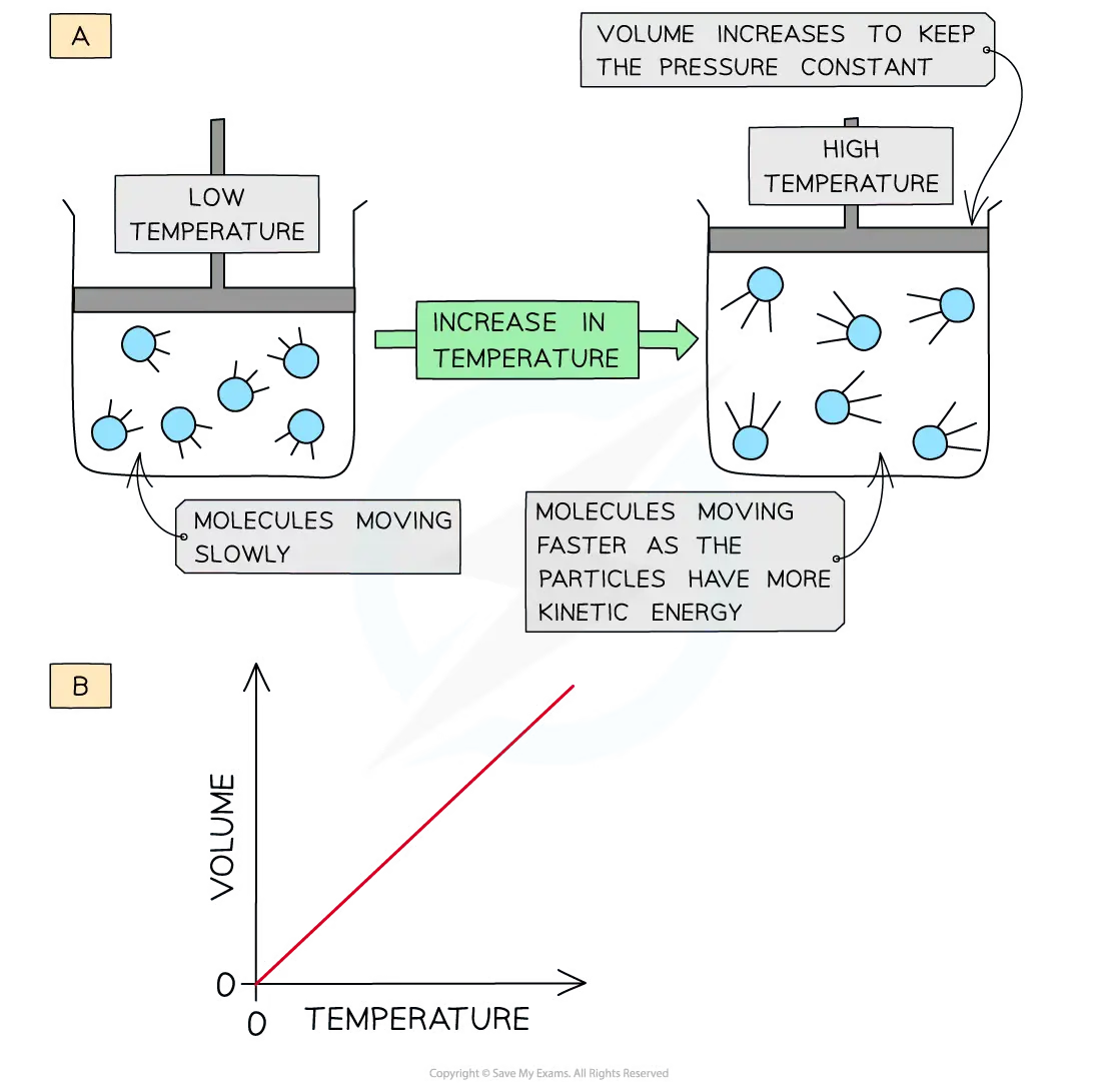 states-of-matter-volume-and-temperature
