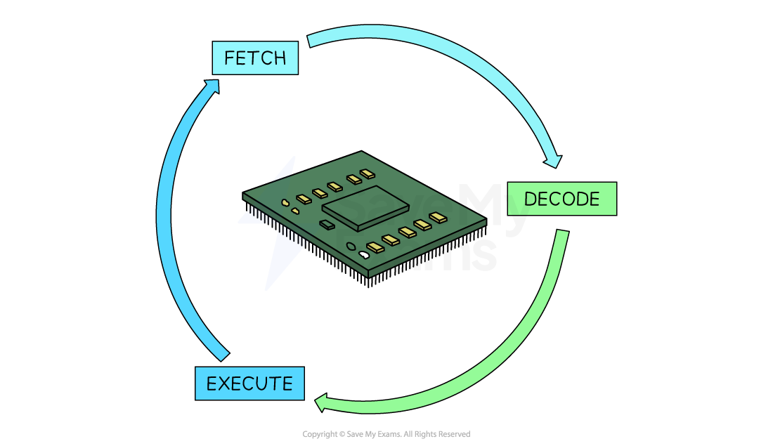 the-cpu