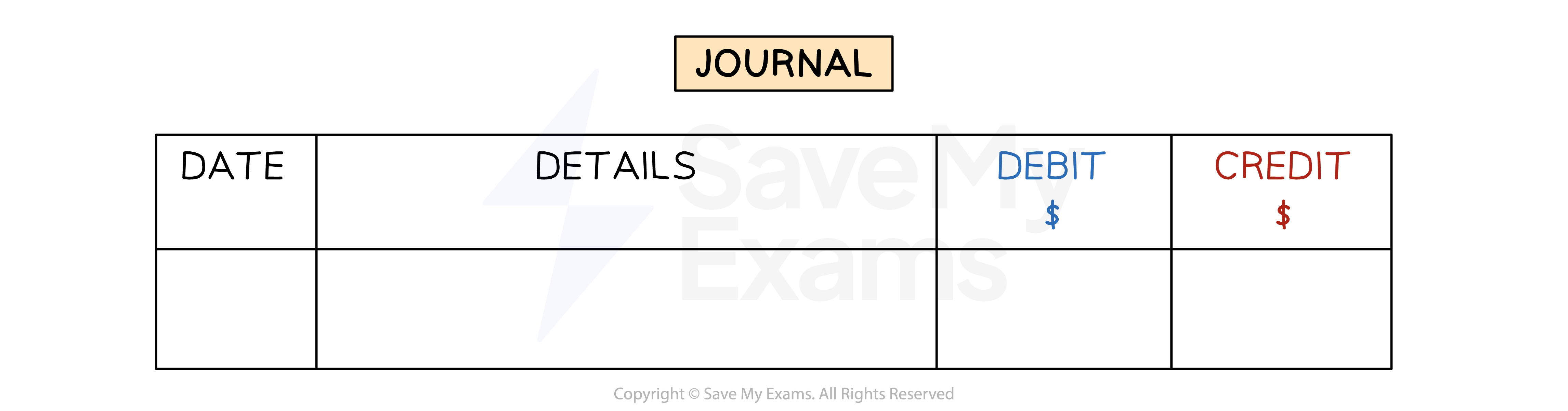 The layout of the general journal