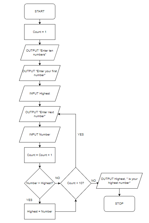 flowchart question